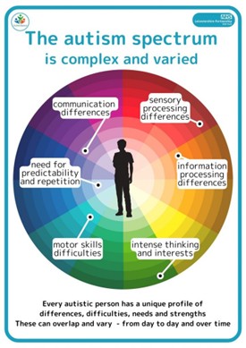 Autism-Space | Lear Communication